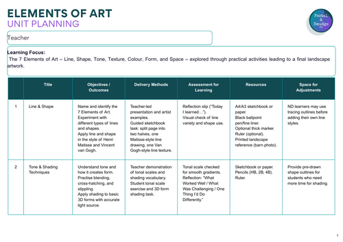 KS3 Elements of Art – Complete 6-Lesson Unit Overview (Free Resource)