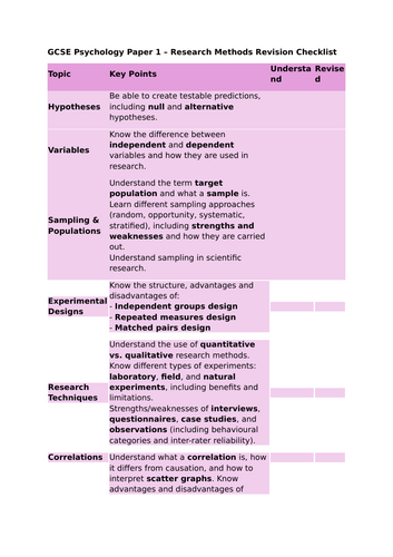 GCSE Psychology Research Methods checklist