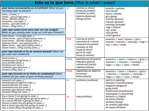 Claro 2 Unit 4 KS3 Spanish clothes sentence builder