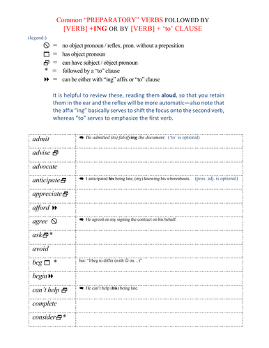 Written Activity for Preparatory Verbs