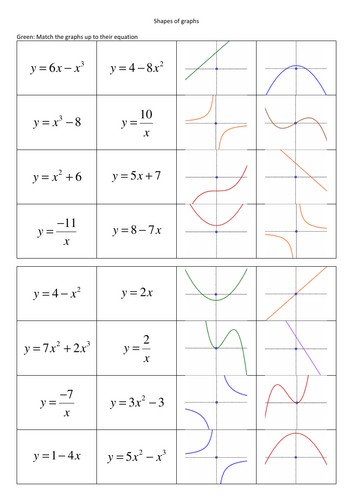 Knowing shapes of graphs (matching exercise)