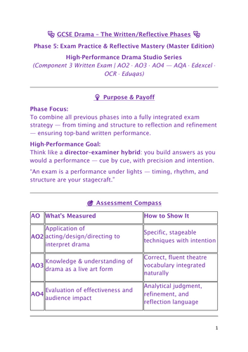 GCSE Drama – The Written/Reflective Phases. Phase 5: Exam Practice & Reflective Mastery
