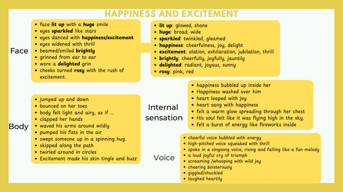 Emotions Description Vocabulary Bank