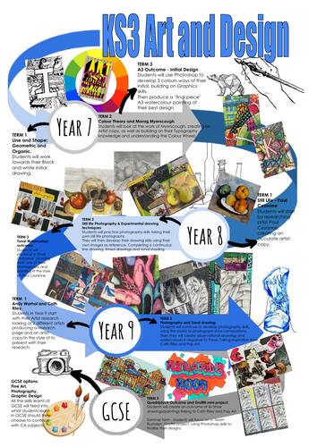 KS3 Learning journey 2025