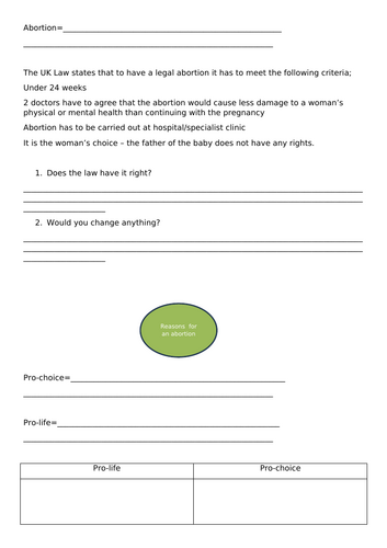 Abortion