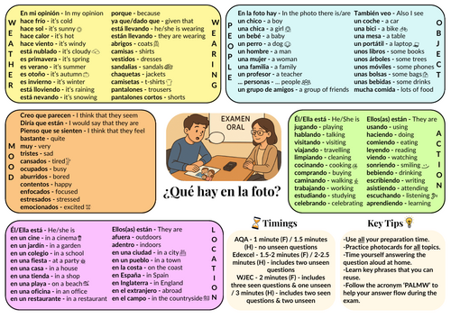 Qué hay en la foto - GCSE Spanish photocard mat