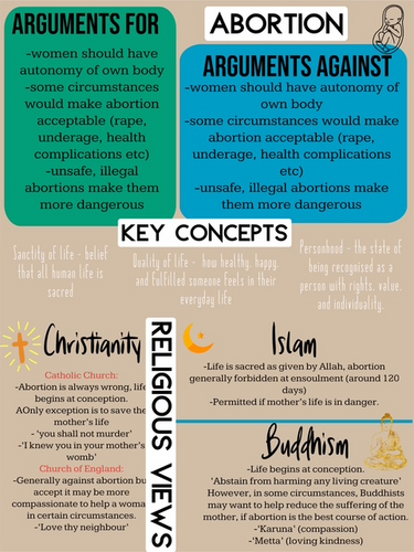 Abortion Assessment Prep - AQA 12 mark questions