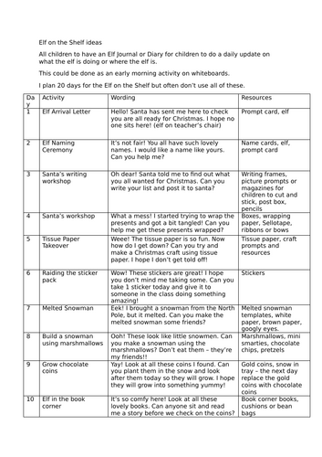 Elf on the Shelf ideas