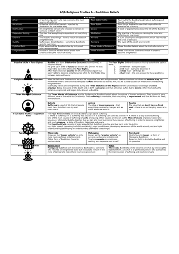 GCSE AQA RS Knowledge Organisers
