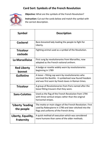 Symbols of the French Revolution – Card Sort Activity