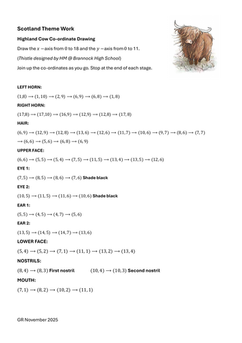 Highland Cow Coordinate Drawing