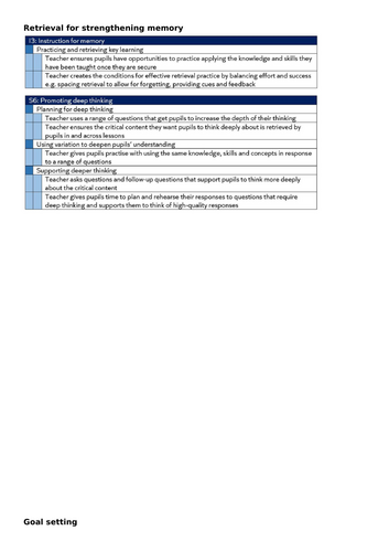 Trainee/ ECT Teaching Standards Simplified Elements and Actions (UK)