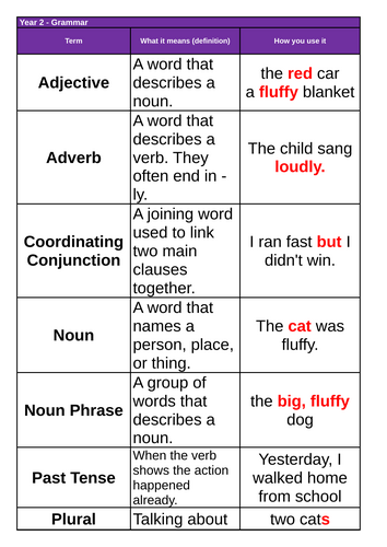 Grammar Terms Years 1 - 6
