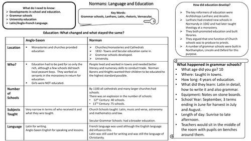 Y11 - The Norman Church and Monasticism - AQA Unit Award