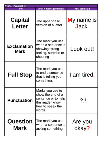 Punctuation Terms - Year 1 -6