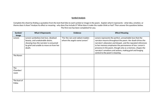 The Raven - Symbol Analysis Worksheet