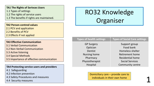R032 Knowledge Organiser