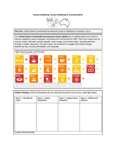 Austrailia Wellbeing