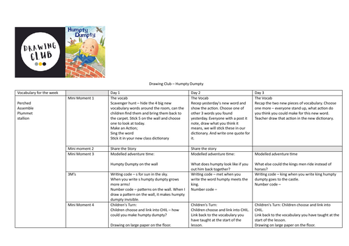 Drawing club planning - Humpty Dumpty