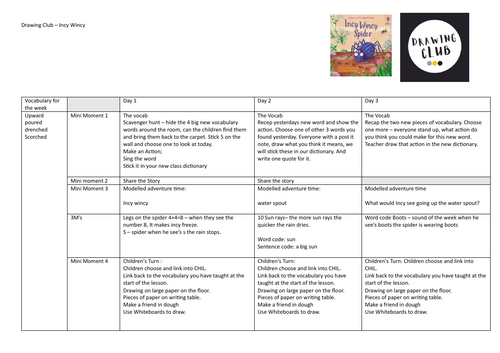 Drawing club Planning - Incy Wincy spider