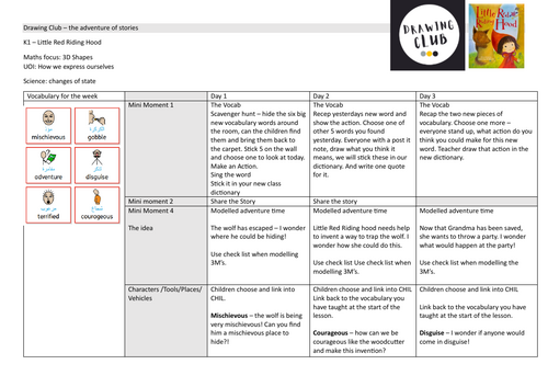 Drawing club planning - Little Red Riding Hood