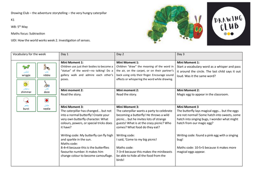 Drawing club Planning - The very hungry caterpillar