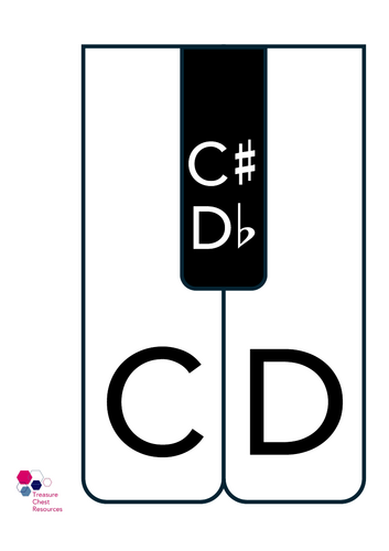 Keyboard Chart Wall Display