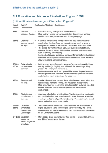 EDEXCEL GCSE HISTORY Elizabethan England Revision Notes Grade 8-9 
