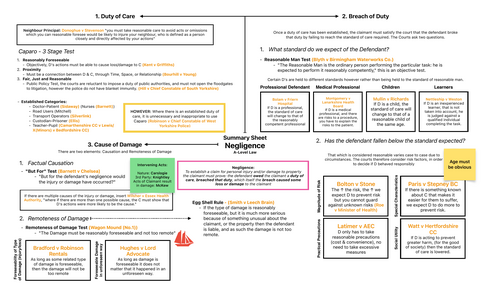 A-Level Law Paper 2 Substantive Law Content