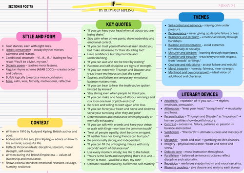 If−, Rudyard Kipling: Revision Notes