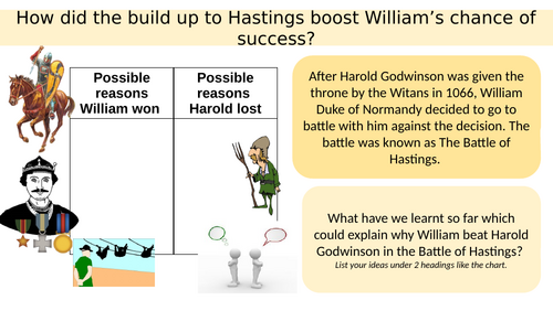 How did the build up to Hastings boost William's chance of success?