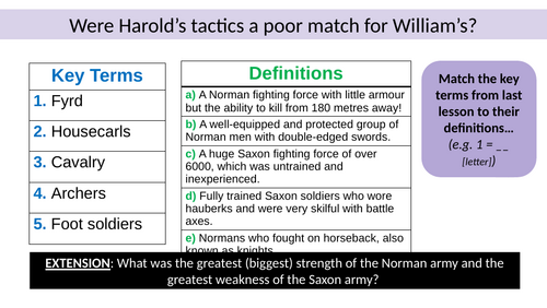Tactics used at the Battle of Hastings