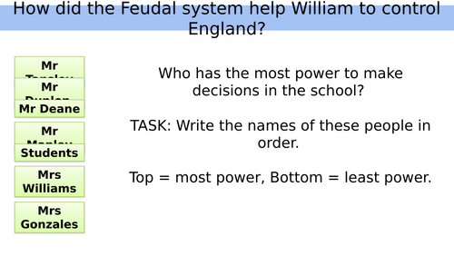 Feudal System - How did William rule England?