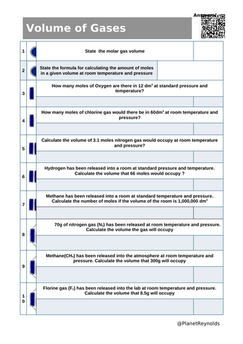 AQA GCSE Chemistry C4.9 – Volumes of Gases (T) | Editable Lesson, Worksheets, Answers & Free AI Mark