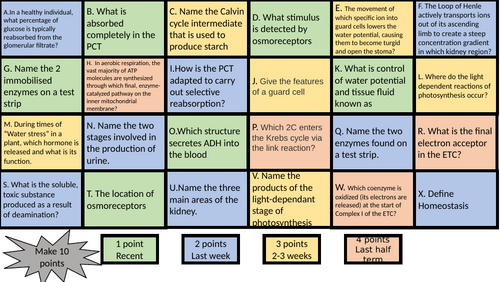 A2 CIE Biology 9700 Retrieval Grid (Starter or Plenary)