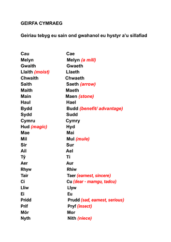 Second Language Welsh A LEVEL: Welsh Homophones (chwaith/ chwaeth, cae/ cau, aer/ aur)