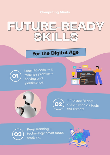 Future-Ready Skills for the Digital Age – Computing Classroom Poster