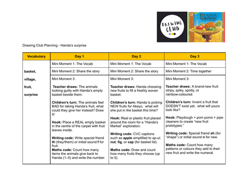 Drawing club planning - Handa's Surprise