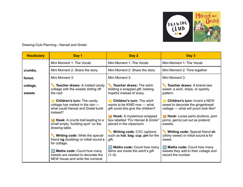 Drawing club planning- Hansel and Gretel