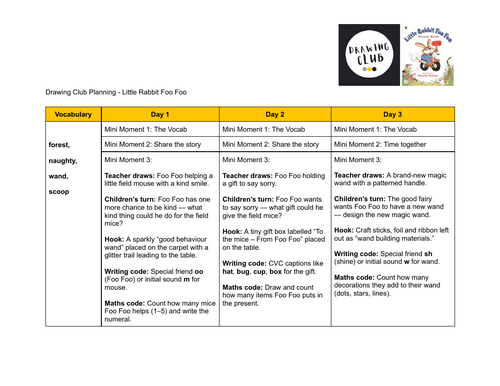 Drawing club planning - Little Rabbit Foo Foo