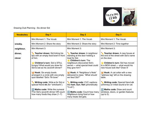 Drawing club planning - six dinner Sid