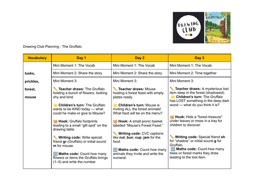 Drawing club planning - The Gruffalo