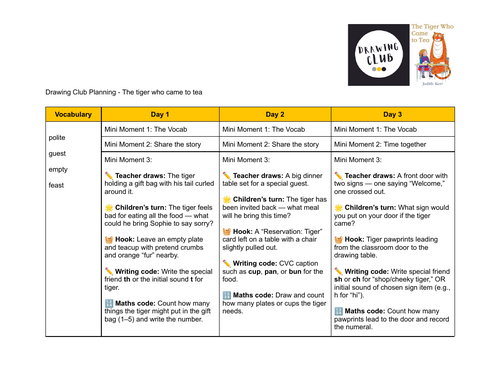 Drawing club planning - The tiger who came to tea