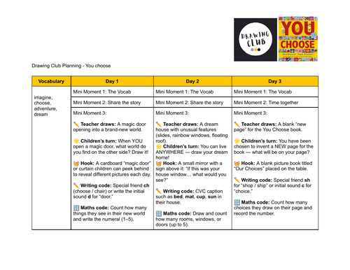 Drawing club planning - You choose