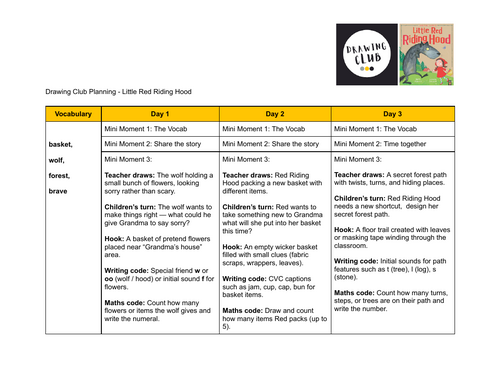 Drawing club planning - Little Red Riding Hood