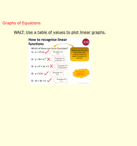Drawing linear graphs from a table of values | Teaching Resources