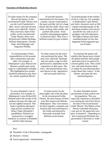 Globe Theatre function AQA