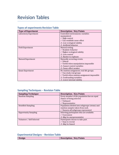 A-Level Psychology Research Methods Revision Table