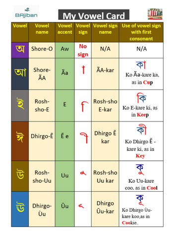Bengali Vowel Card