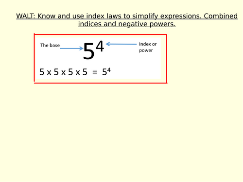 Index Laws and negative powers